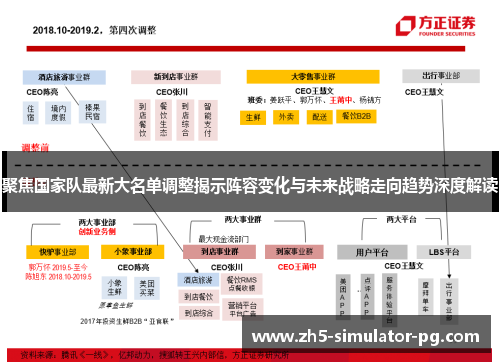 聚焦国家队最新大名单调整揭示阵容变化与未来战略走向趋势深度解读