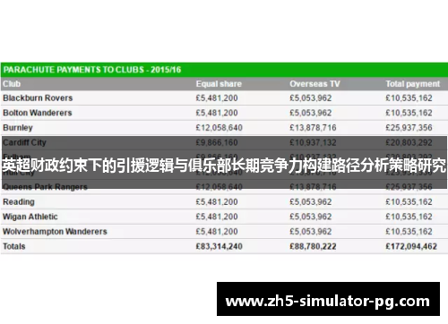 英超财政约束下的引援逻辑与俱乐部长期竞争力构建路径分析策略研究